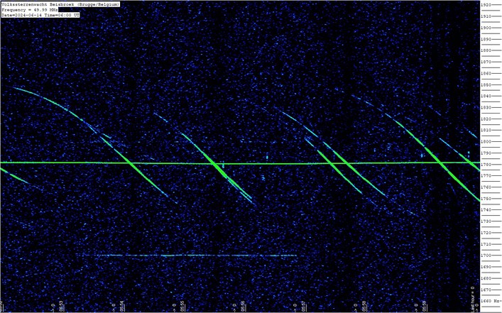 Meest recente radiowaarneming van meteoren